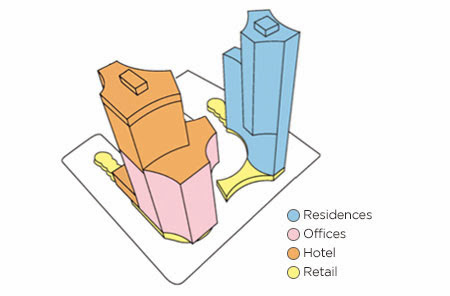 Duo Residences - A Golden Investment Opportunity!